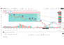 code tradingview strategy indicator and bots in pine script